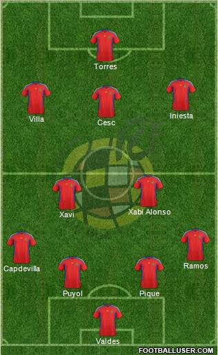 Spain Formation 2011