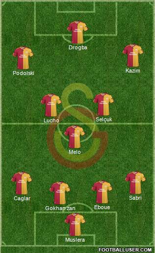 Galatasaray SK Formation 2011
