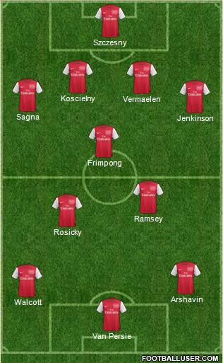 Arsenal Formation 2011