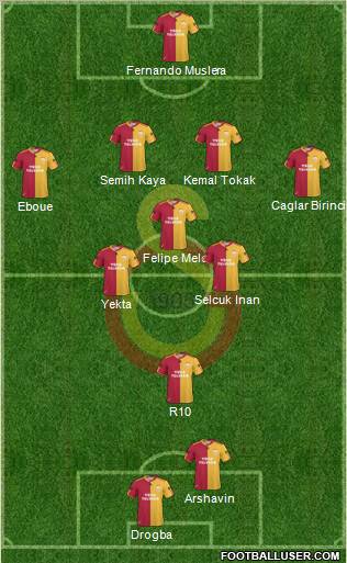 Galatasaray SK Formation 2011