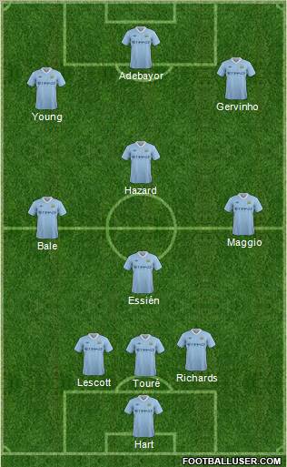 Manchester City Formation 2011