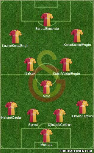 Galatasaray SK Formation 2011