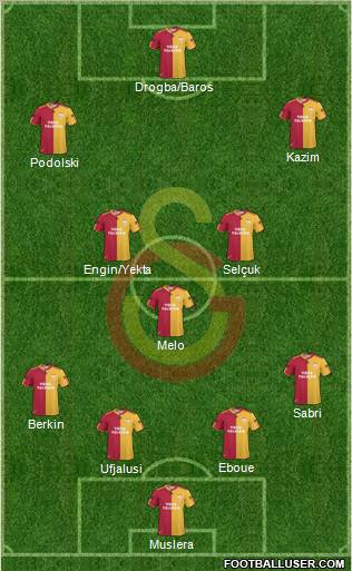 Galatasaray SK Formation 2011