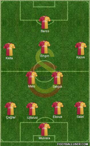 Galatasaray SK Formation 2011