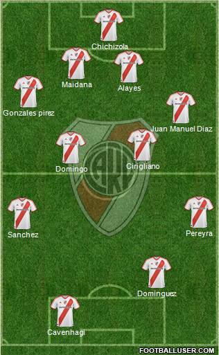 River Plate Formation 2011
