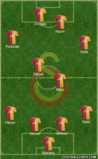 Galatasaray SK Formation 2011
