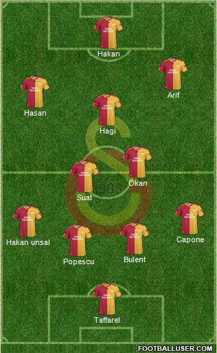 Galatasaray SK Formation 2011