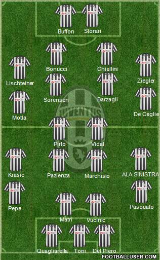 Juventus Formation 2011