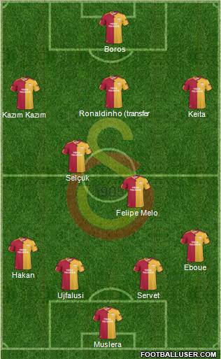 Galatasaray SK Formation 2011