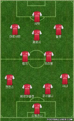 Arsenal Formation 2011