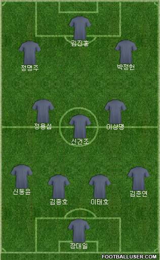 Dream Team Formation 2011