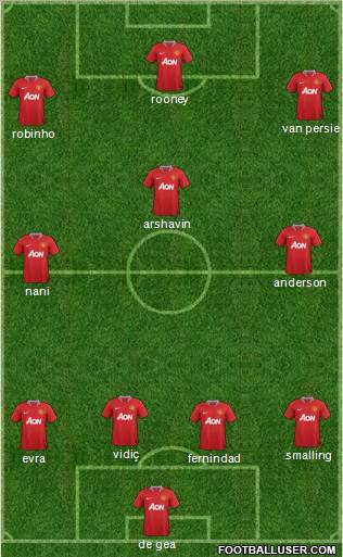 Manchester United Formation 2011