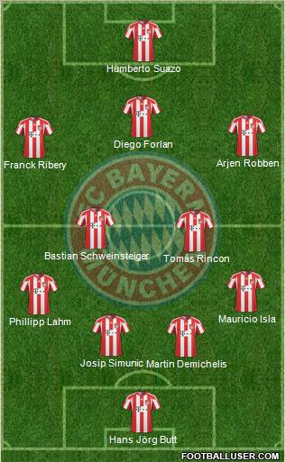 FC Bayern München Formation 2011