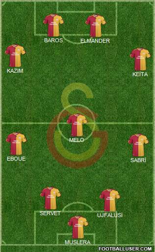 Galatasaray SK Formation 2011