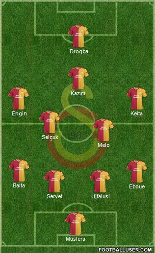 Galatasaray SK Formation 2011