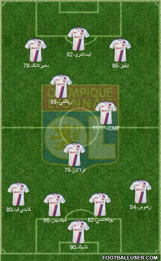 Olympique Lyonnais Formation 2011