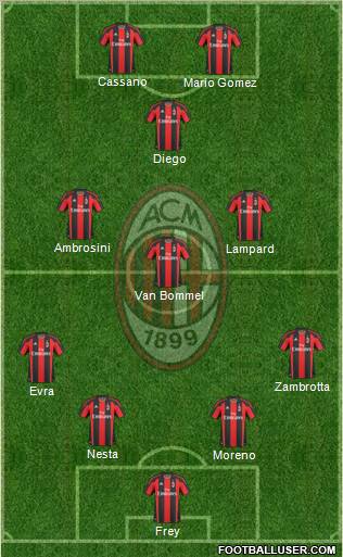 A.C. Milan Formation 2011