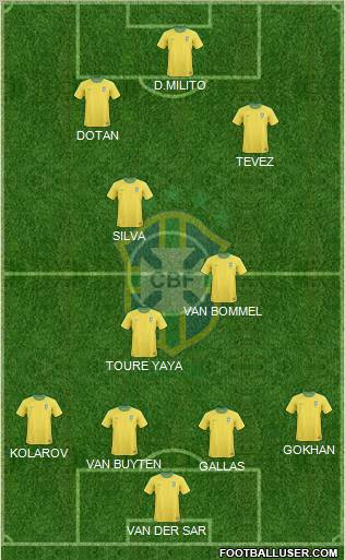 Brazil Formation 2011