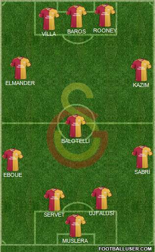 Galatasaray SK Formation 2011