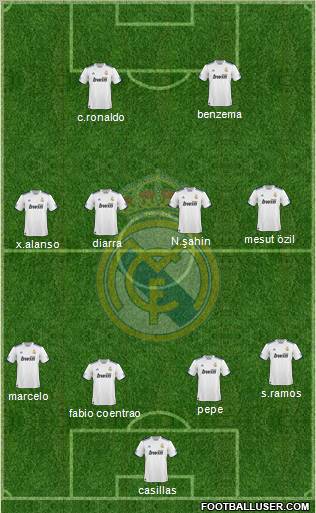 Real Madrid C.F. Formation 2011