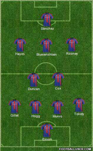 Inverness Caledonian Thistle Formation 2011