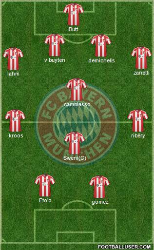 FC Bayern München Formation 2011