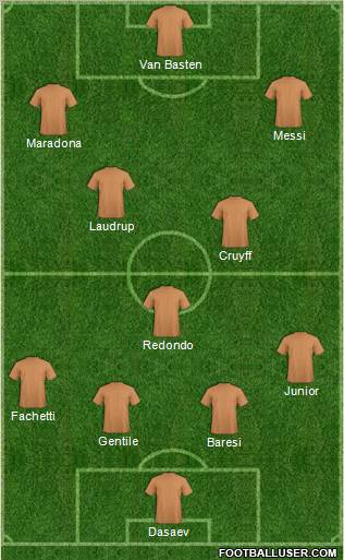 Dream Team Formation 2011