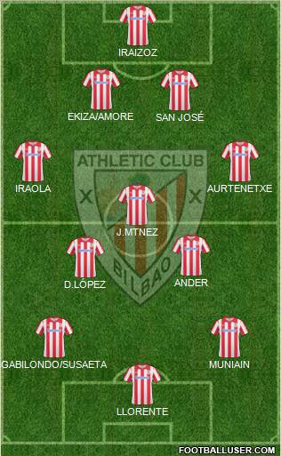 Athletic Club Formation 2011