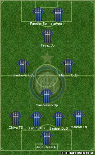 F.C. Internazionale Formation 2011