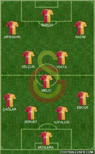 Galatasaray SK Formation 2011