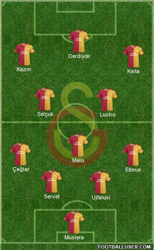 Galatasaray SK Formation 2011
