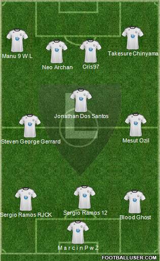 Legia Warszawa Formation 2011