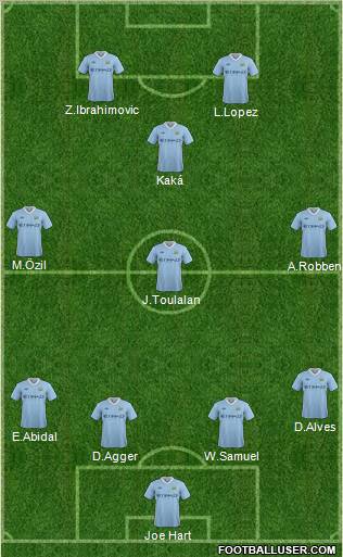 Manchester City Formation 2011