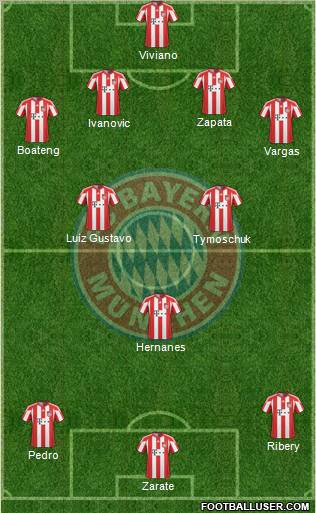 FC Bayern München Formation 2011