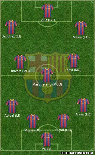 F.C. Barcelona Formation 2011