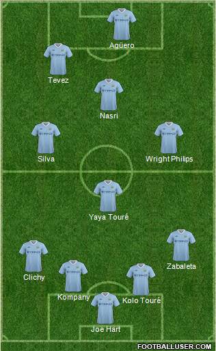 Manchester City Formation 2011