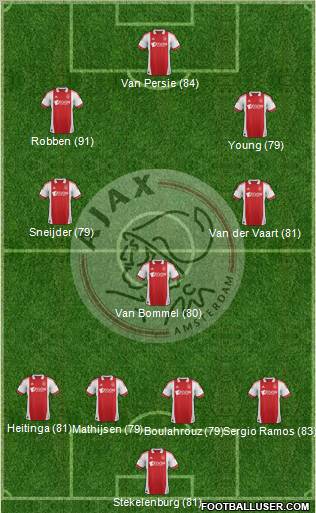 AFC Ajax Formation 2011