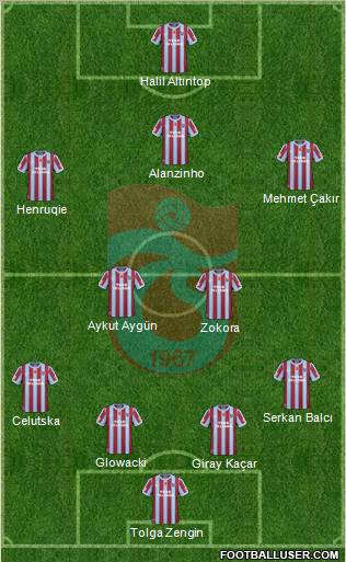 Trabzonspor Formation 2011