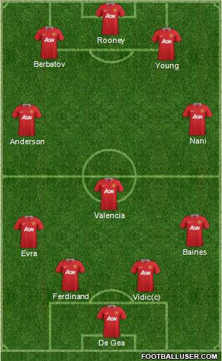 Manchester United Formation 2011