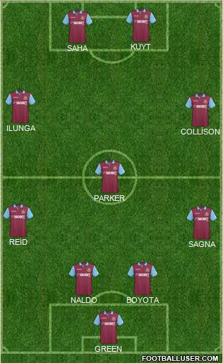 West Ham United Formation 2011