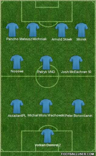 Champions League Team Formation 2011