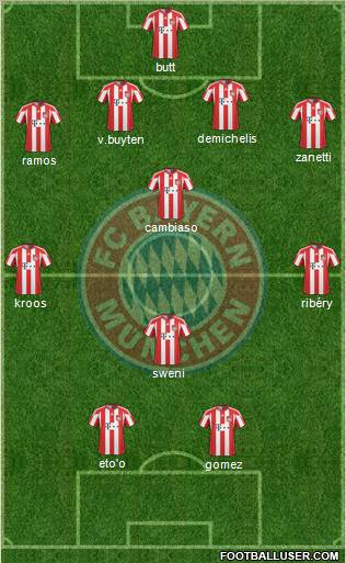FC Bayern München Formation 2011