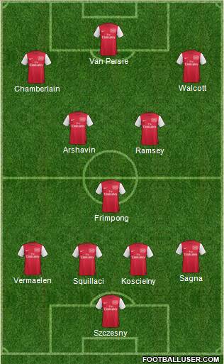 Arsenal Formation 2011