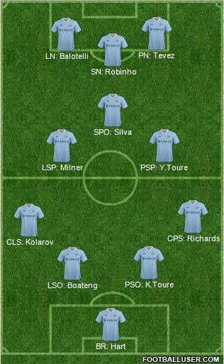Manchester City Formation 2011