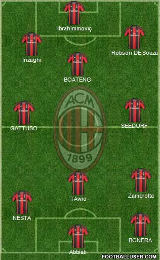 A.C. Milan Formation 2011