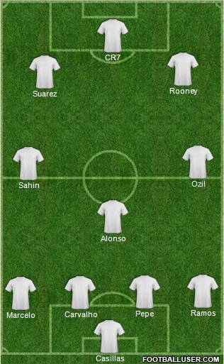 Champions League Team Formation 2011
