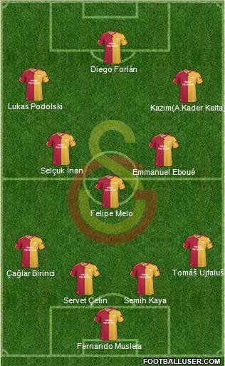 Galatasaray SK Formation 2011