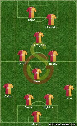 Galatasaray SK Formation 2011