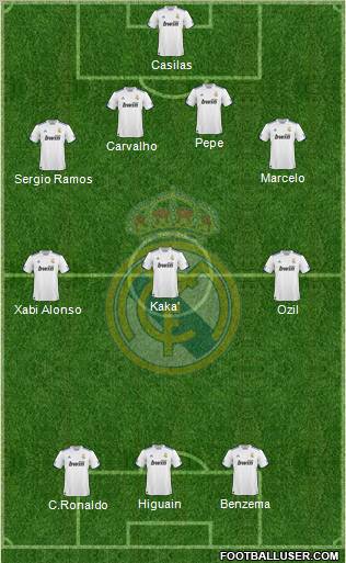 Real Madrid C.F. Formation 2011
