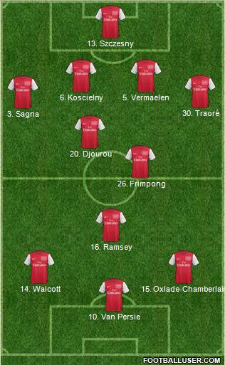 Arsenal Formation 2011